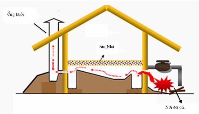 Cách người Triều Tiên giữ ấm trong mùa đông ảnh 2
